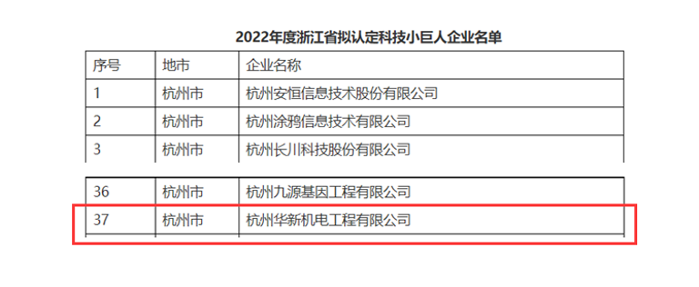 創(chuàng)新不停頓，發(fā)展不止步！ --公司榮獲“浙江省科技小巨人”企業(yè)